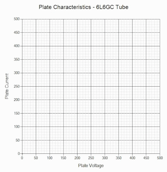 Plate Characteristics - 6L6GC Tube